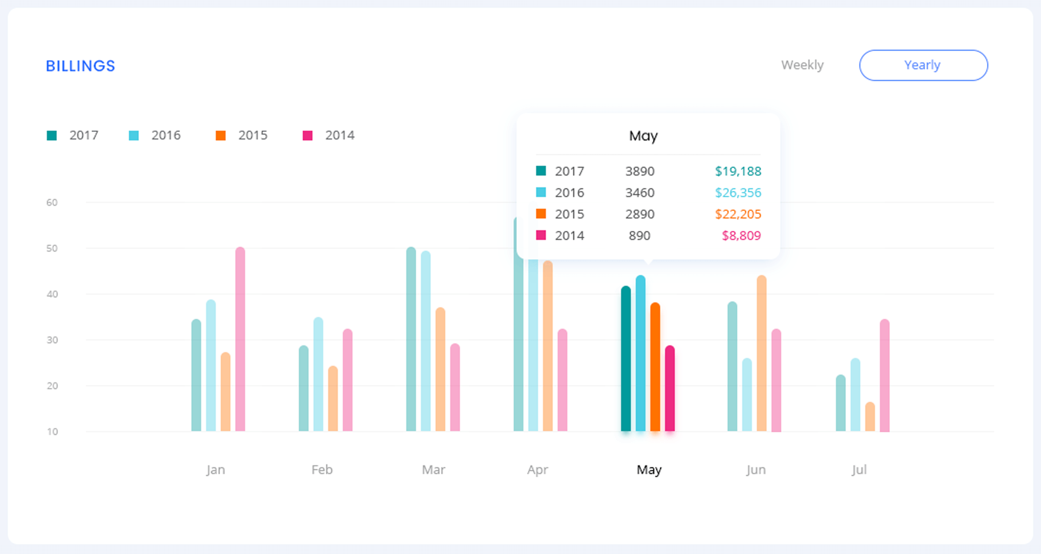 radiology financial reports