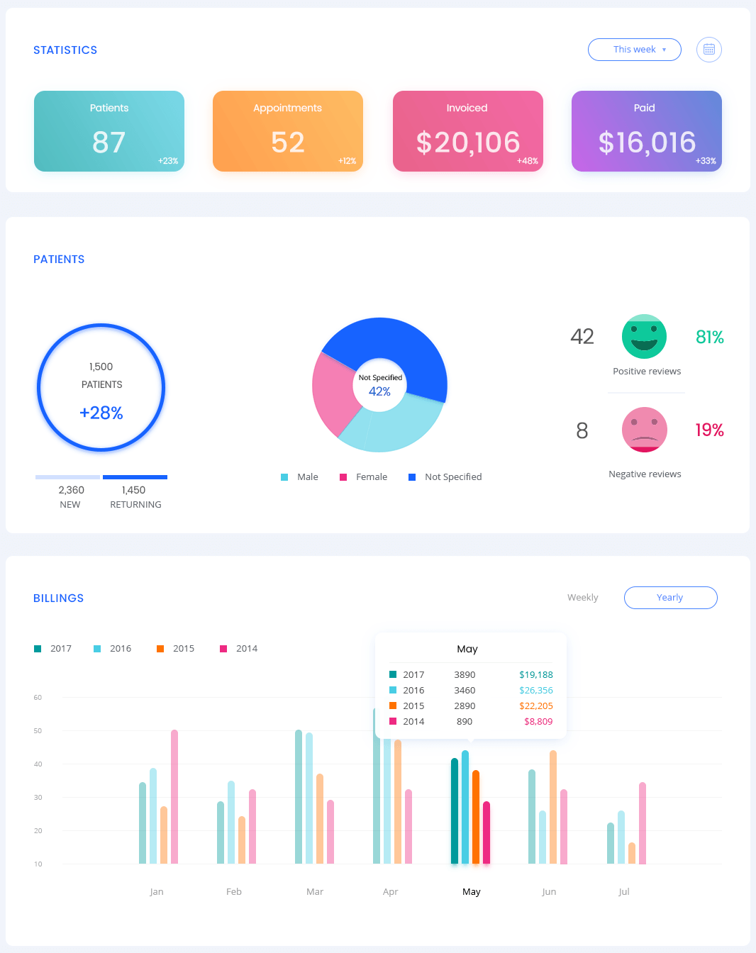 qubs financial reports