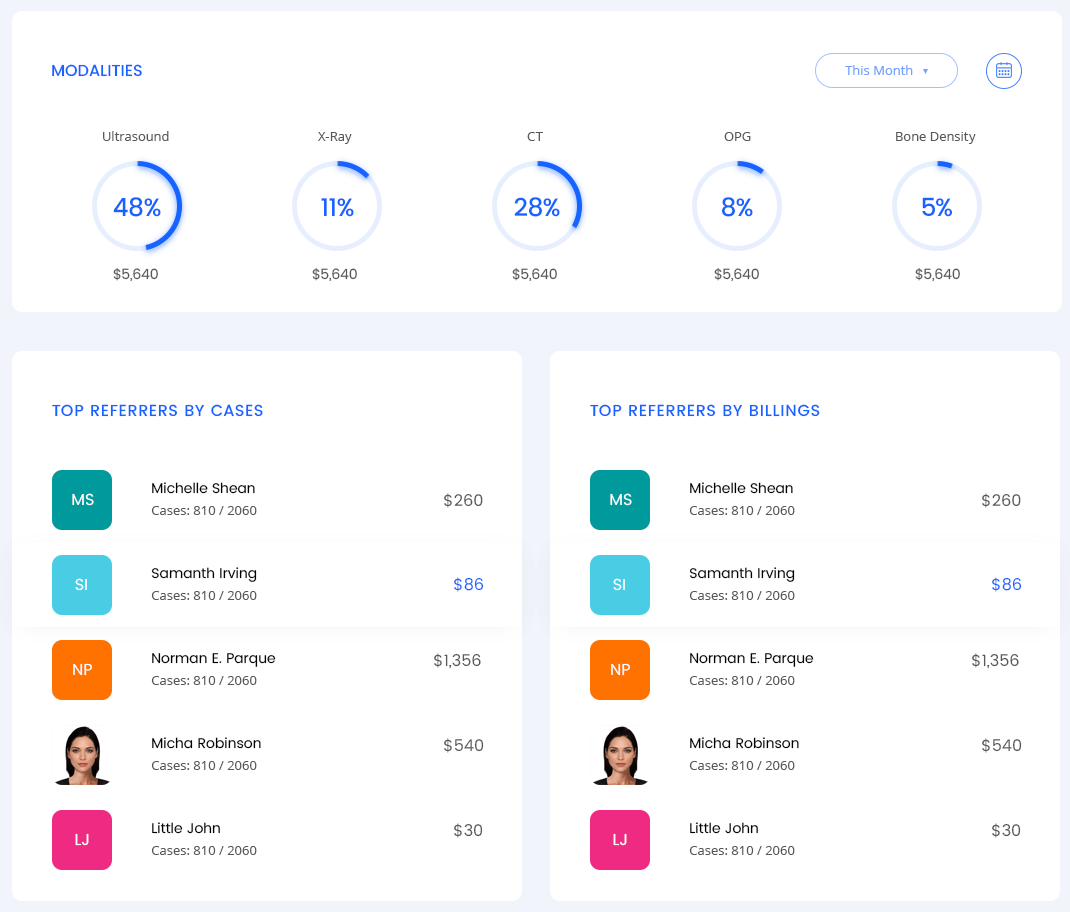 Multiple modalities performance